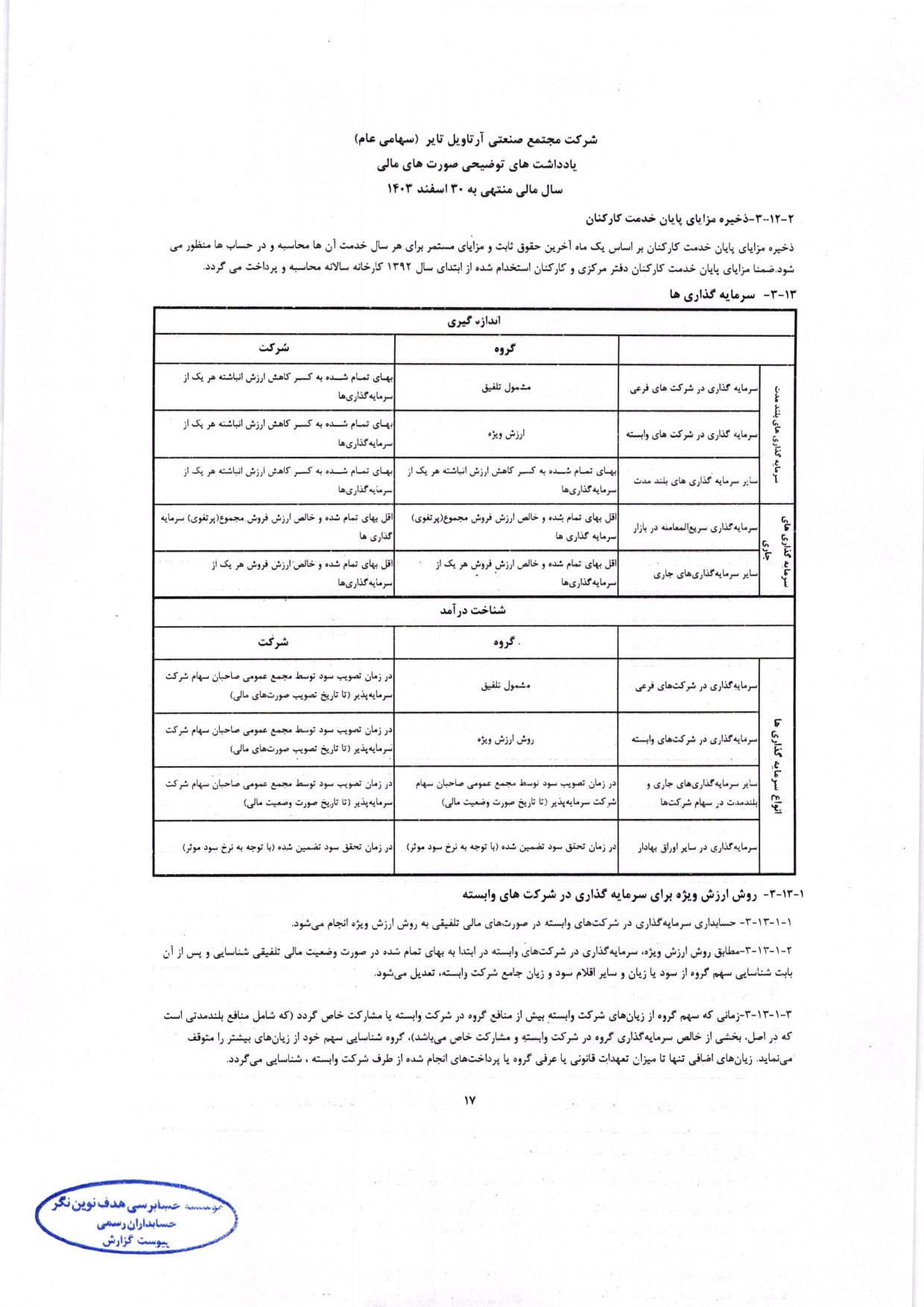 گزارش حسابرس مستقل و بازرس قانونی و صورت های مالی تلفیقی و جداگانه شرکت مجتمع صنعتی آرتاویل تایر (سهامی عام) در سال 1403
